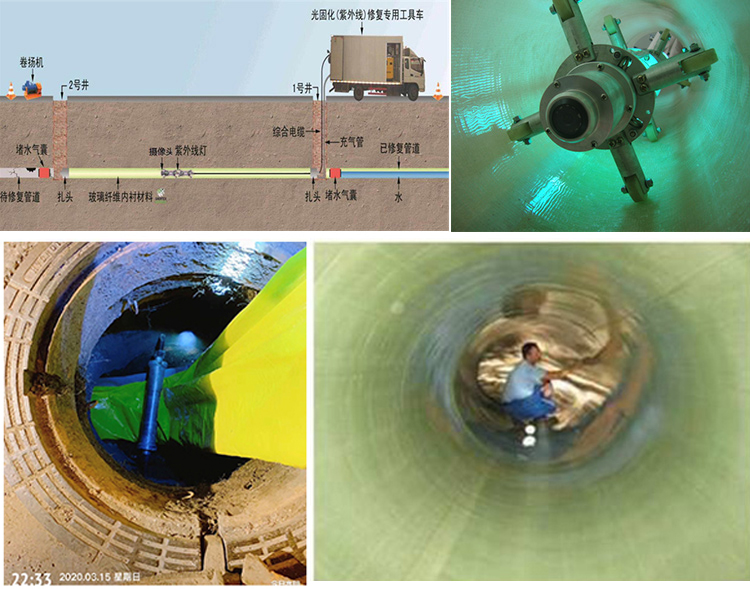 剑河UV-CIPP内衬修复