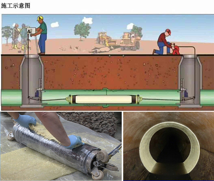 剑河管道局部点状修复